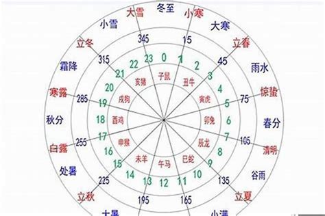 日柱 命主|日柱查询,日柱查询表,免费八字日柱查询